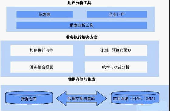 全面预算管理的系统解决方案（二）